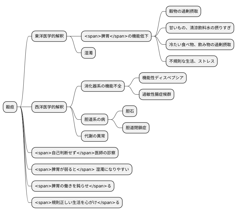 穀疸の原因