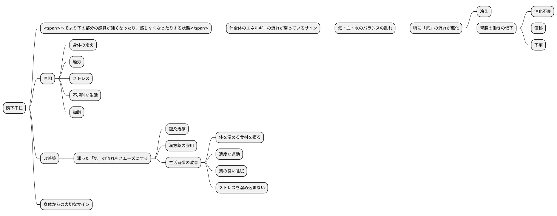 はじめに