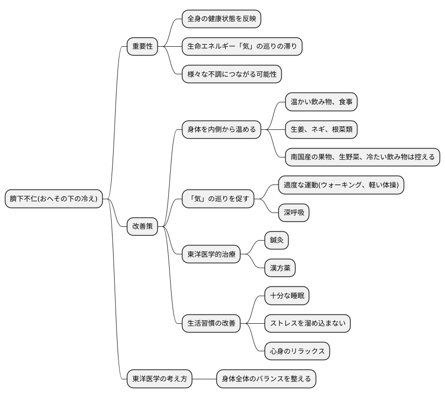 東洋医学的アプローチ