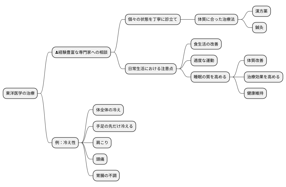 専門家への相談