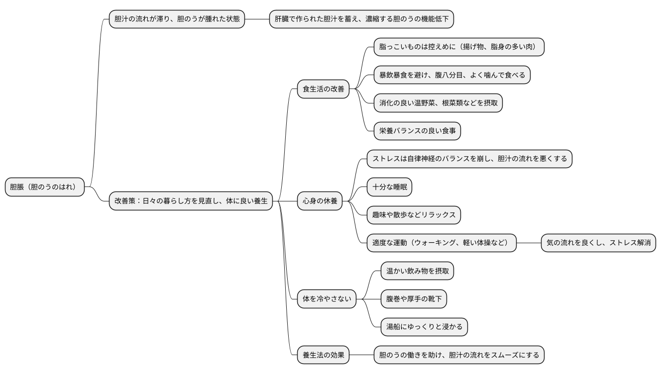 胆脹の改善に向けた養生法