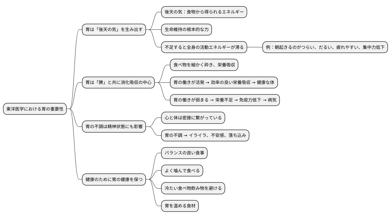 胃の重要性