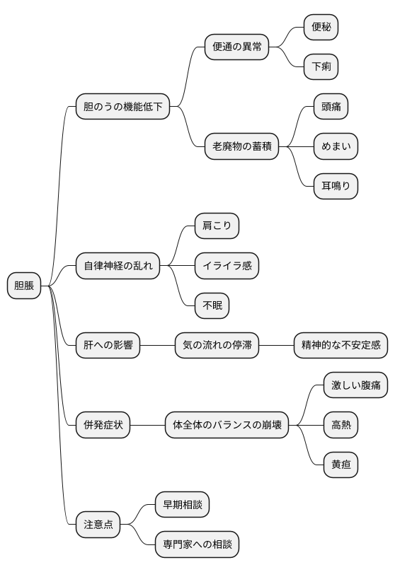 胆脹と関連する他の症状