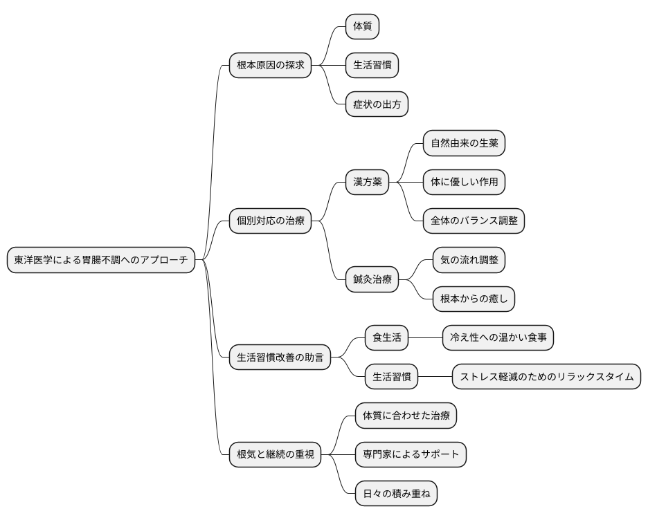専門家への相談
