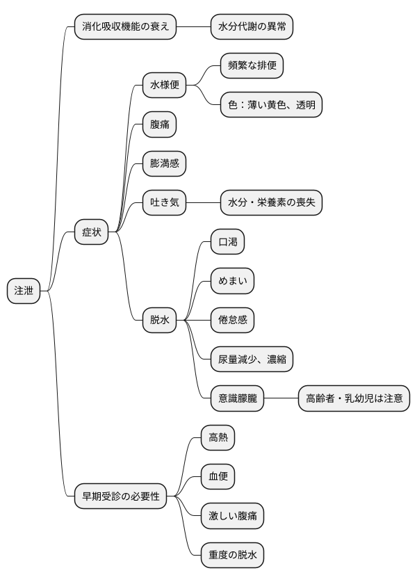 注泄の症状