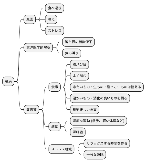 脹満の改善方法