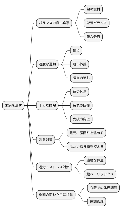 予防法