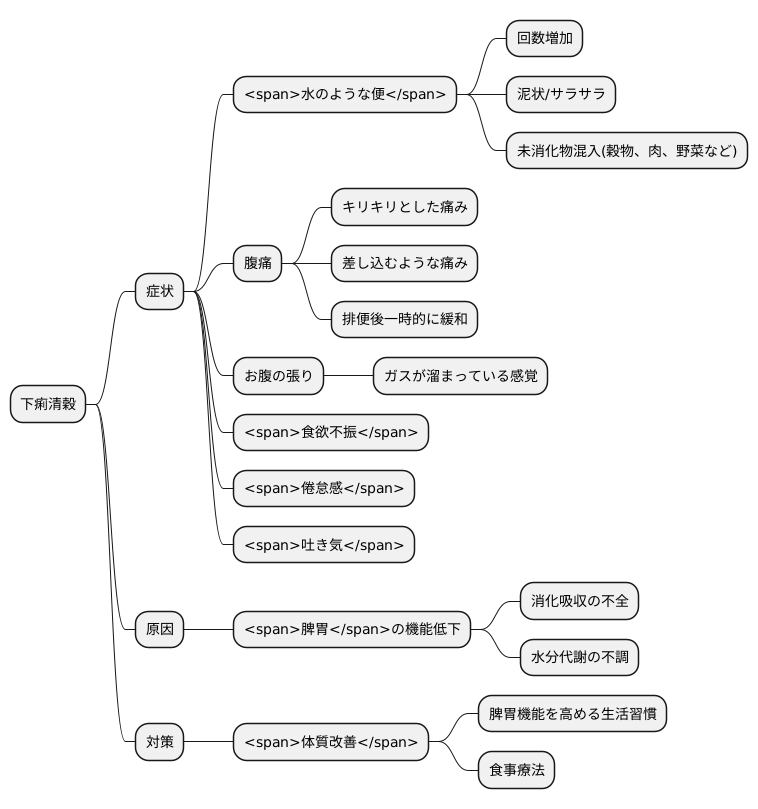 下痢清穀の症状と特徴