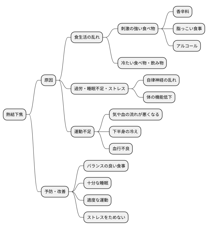 主な原因