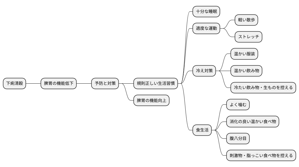 日常生活での予防と対策
