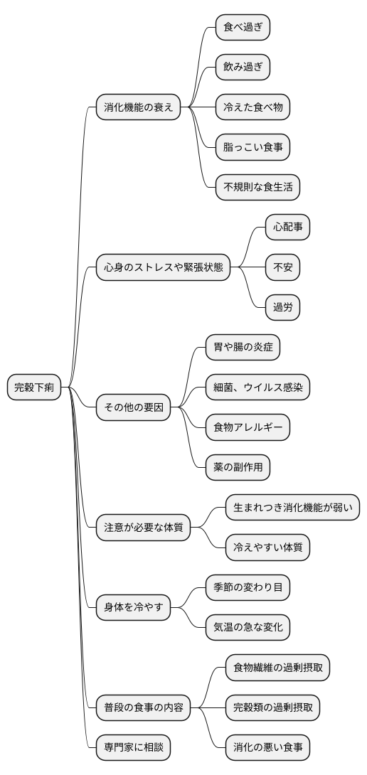 考えられる原因