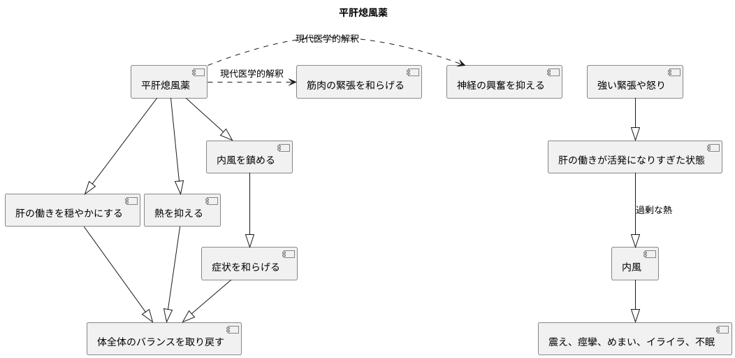 平肝熄風薬とは