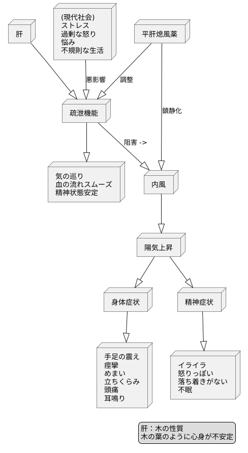 肝と内風の関係