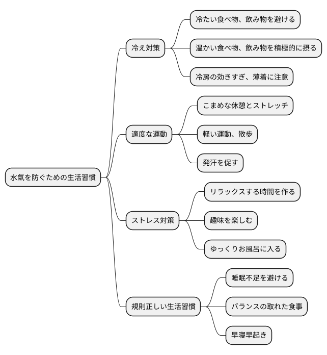 日常生活での注意点