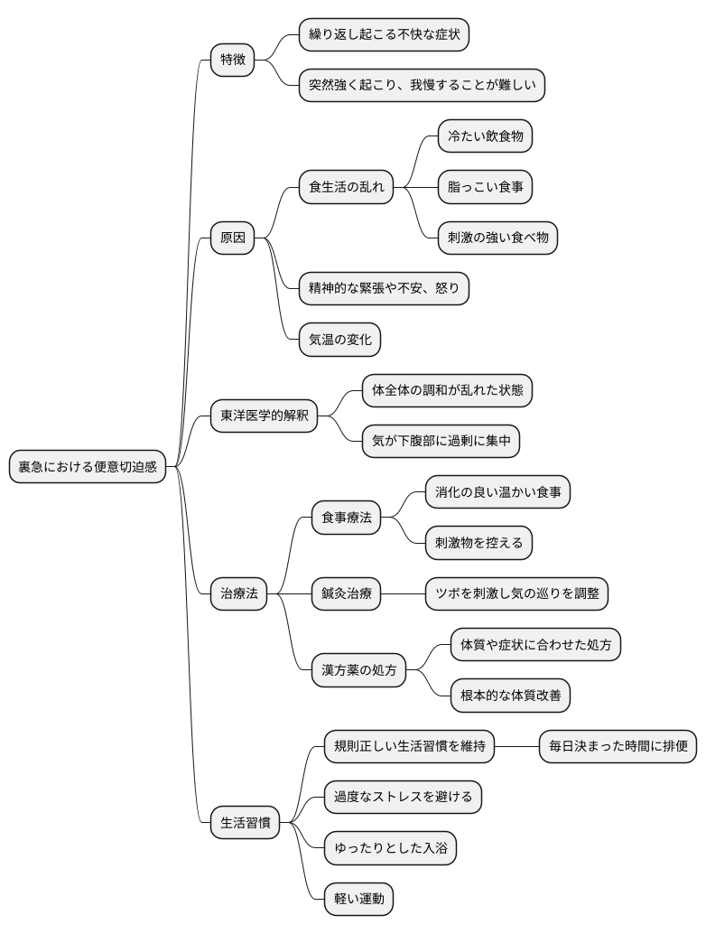 便意切迫感としての裏急