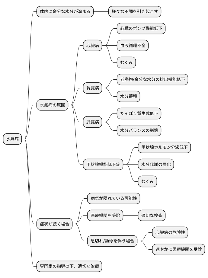 水氣病と他の病気との関係