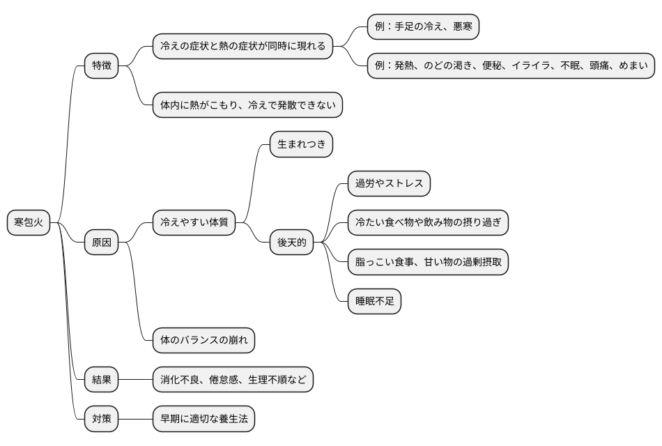 原因と症状