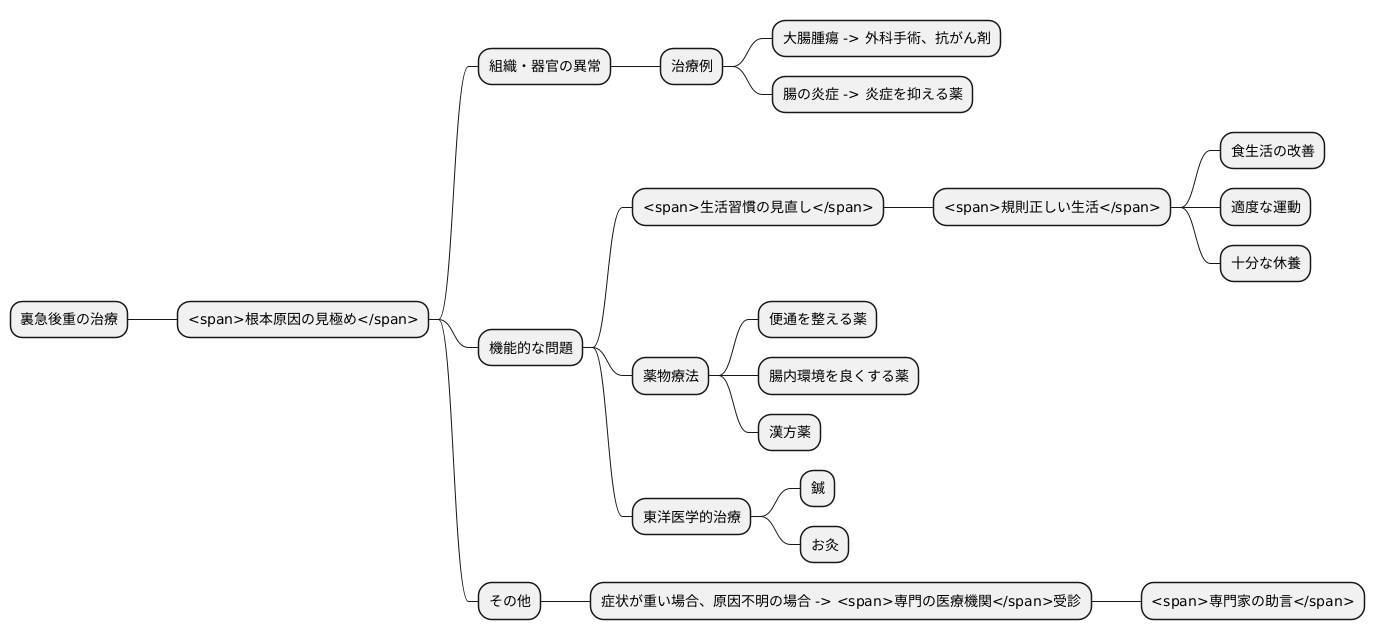 治療について