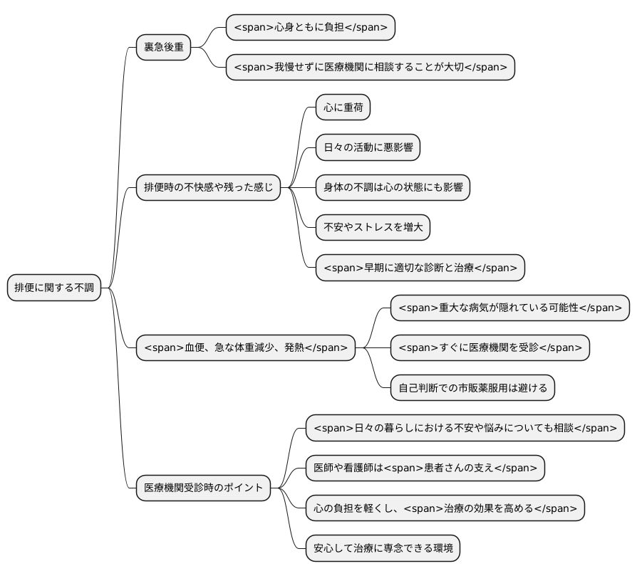 相談の重要性