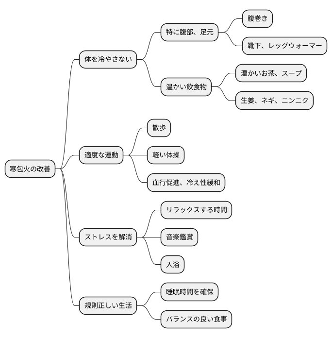 日常生活での注意点