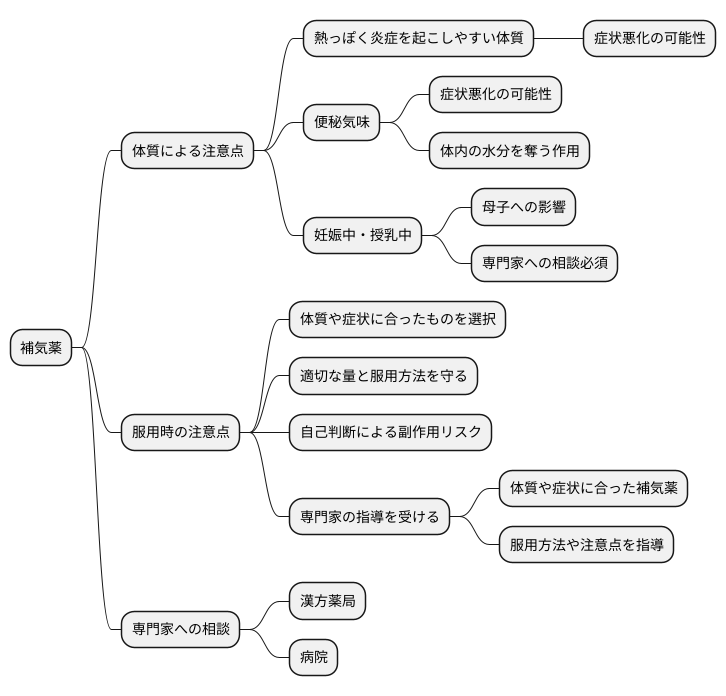 補気薬の使用上の注意