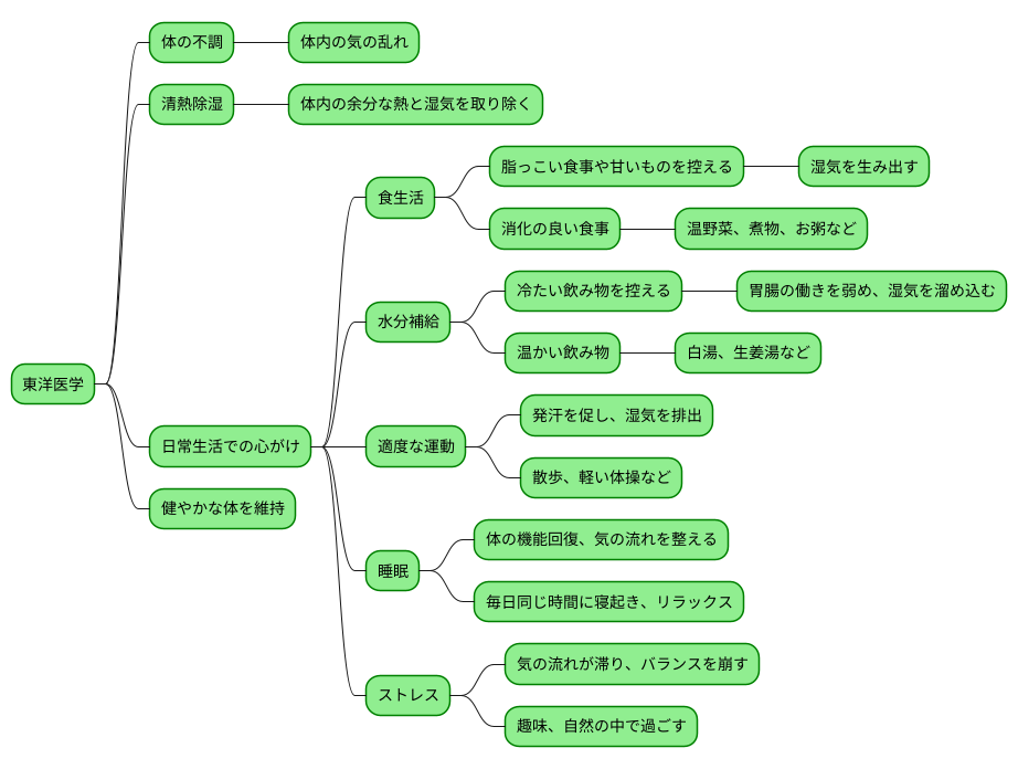 日常生活での注意点