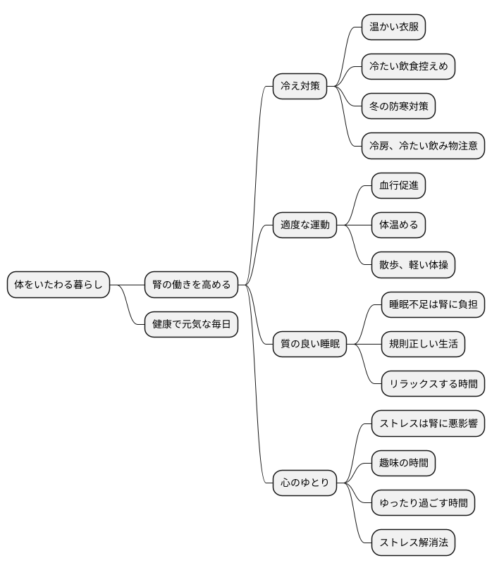 日常生活での養生法