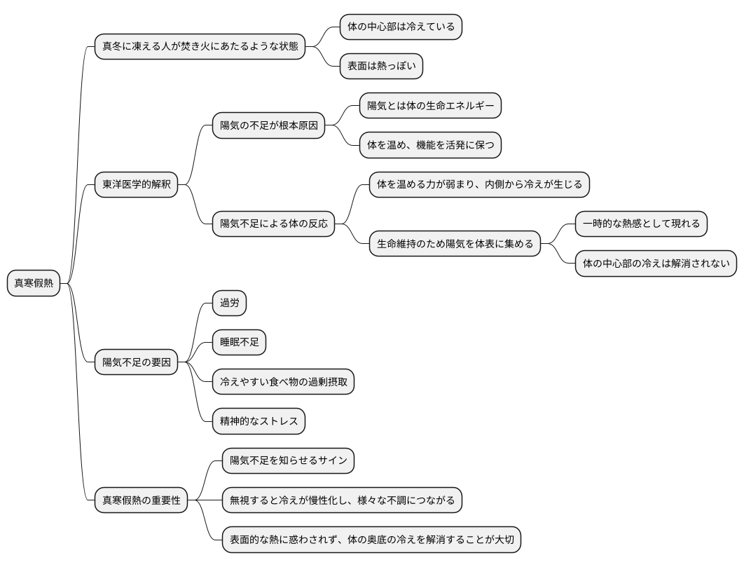 原因とメカニズム