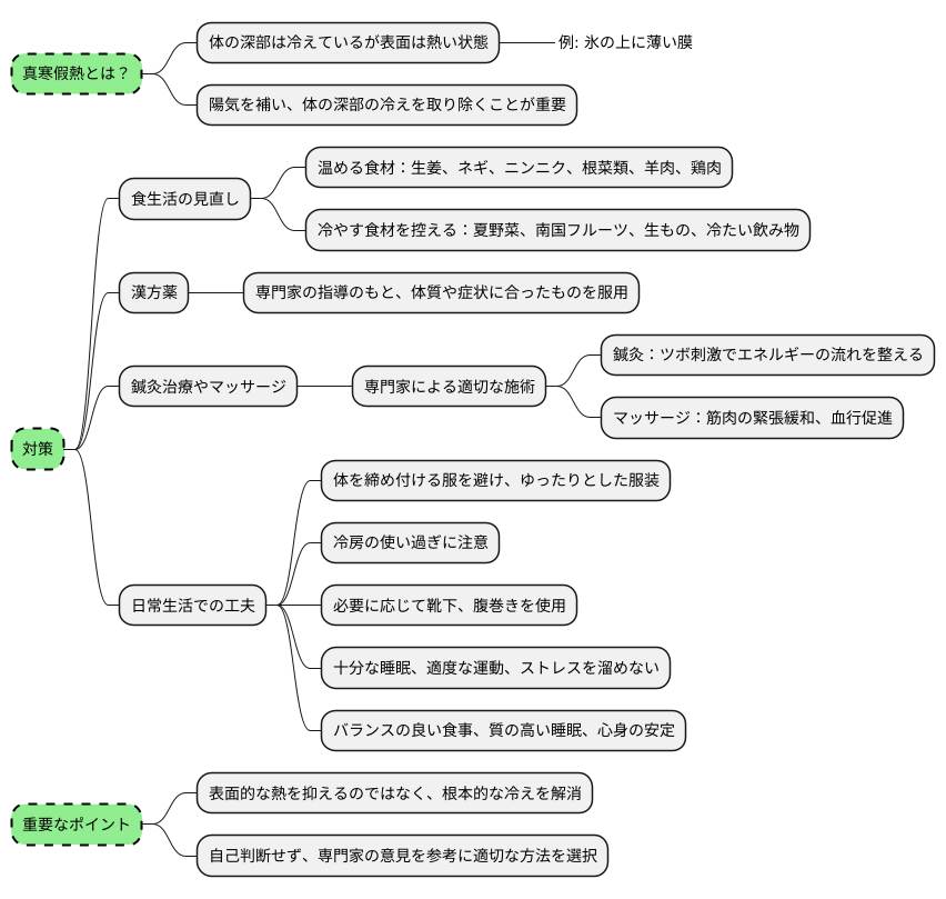 東洋医学的アプローチ