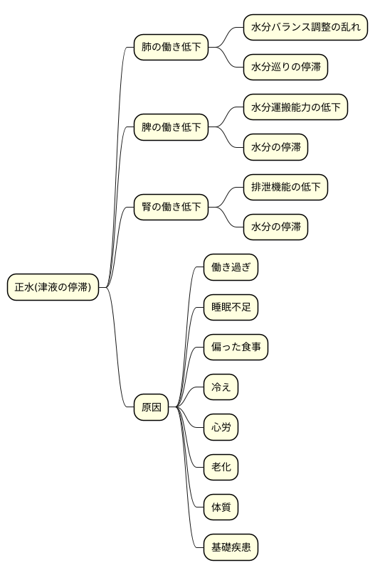 正水の原因