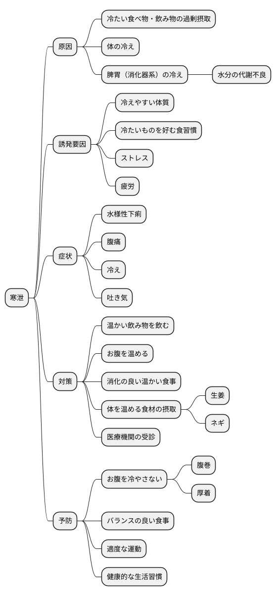 寒泄とは