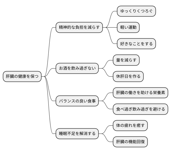 日常生活での注意点