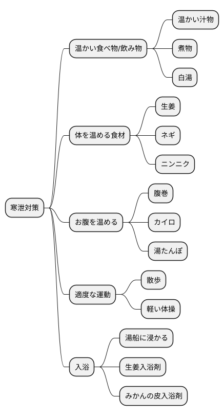 寒泄の対策