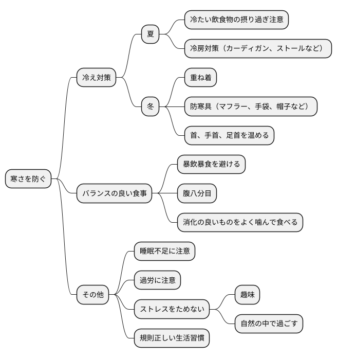 日常生活での注意点
