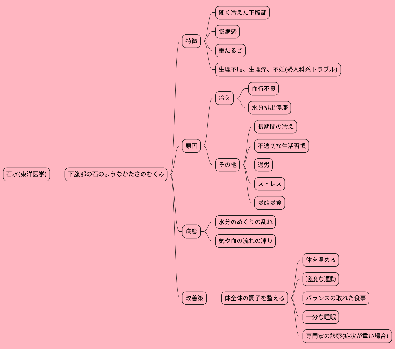石水の概要
