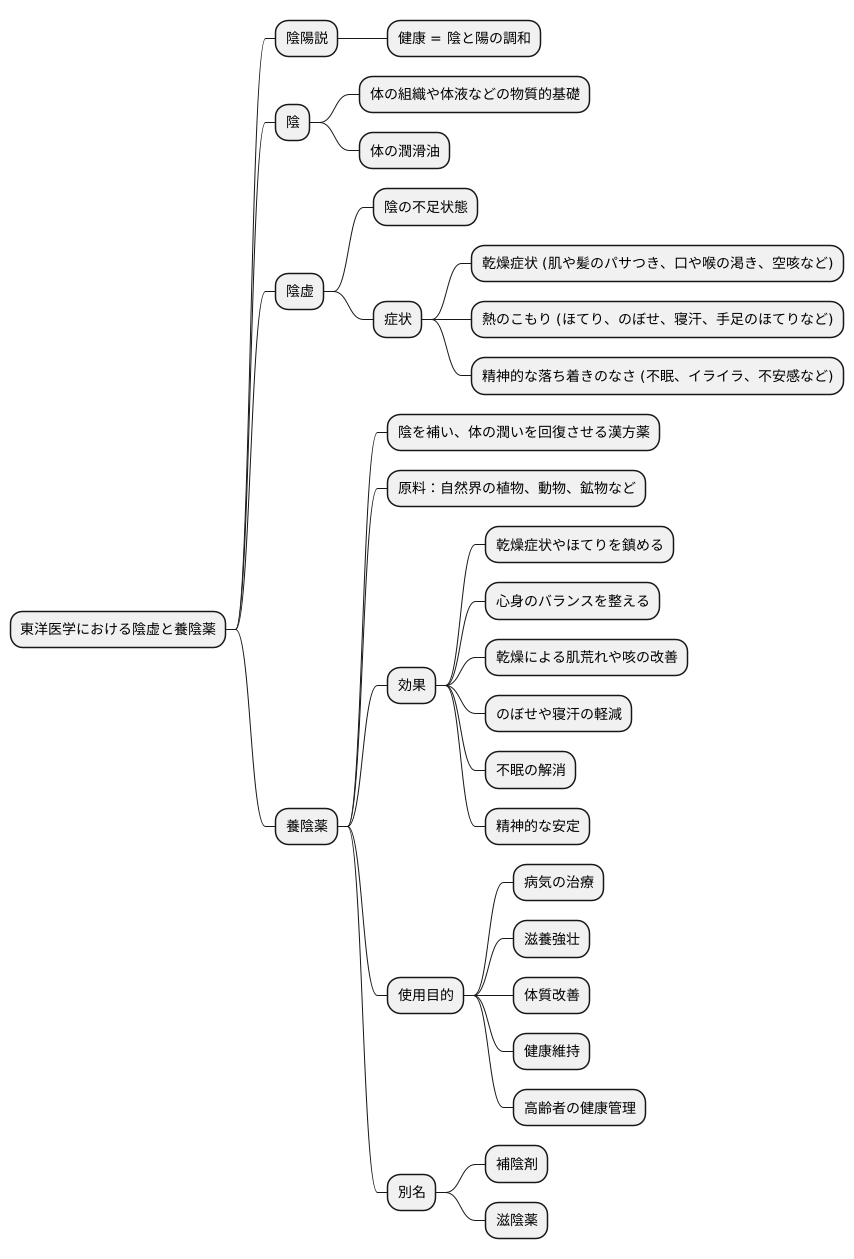養陰薬とは
