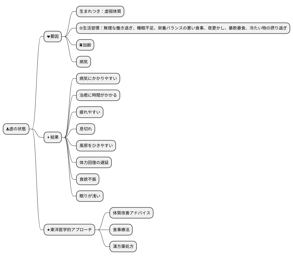 虚弱体質との関係