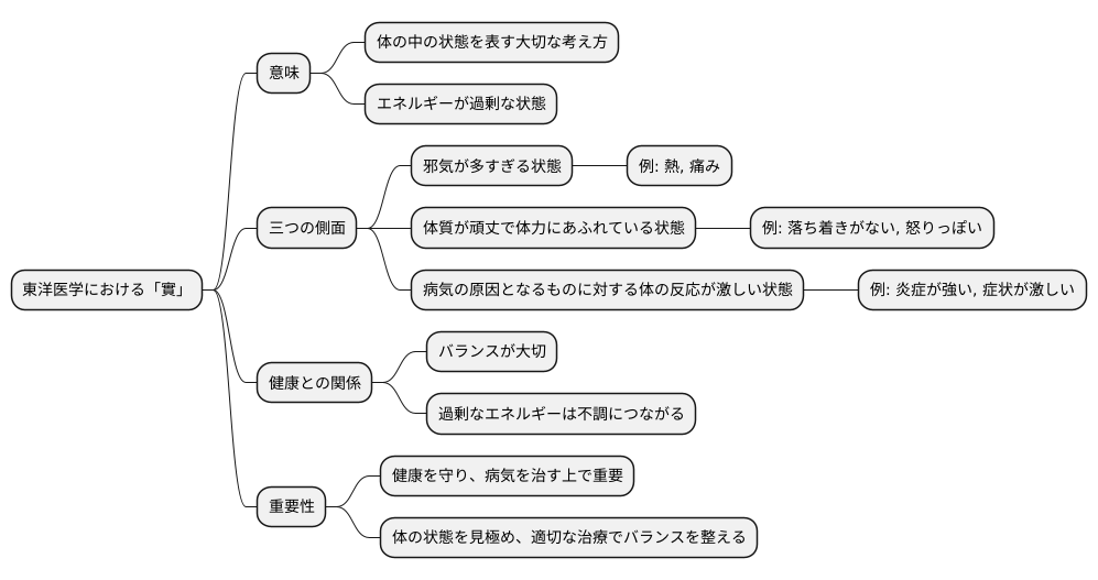 「實」とは何か