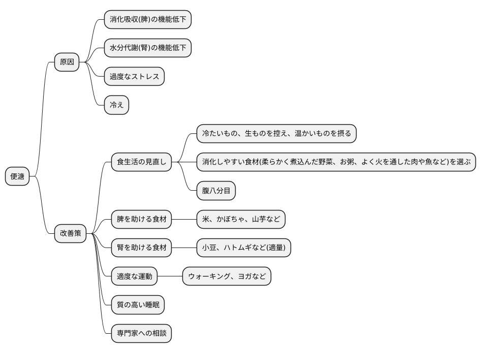 便溏の養生法