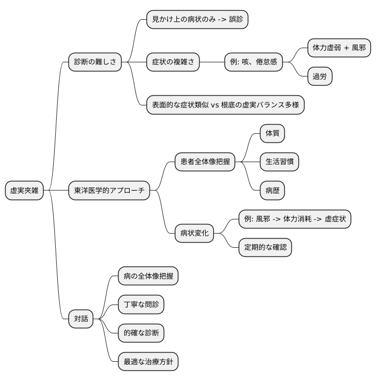 虚実夾雑の診断の難しさ