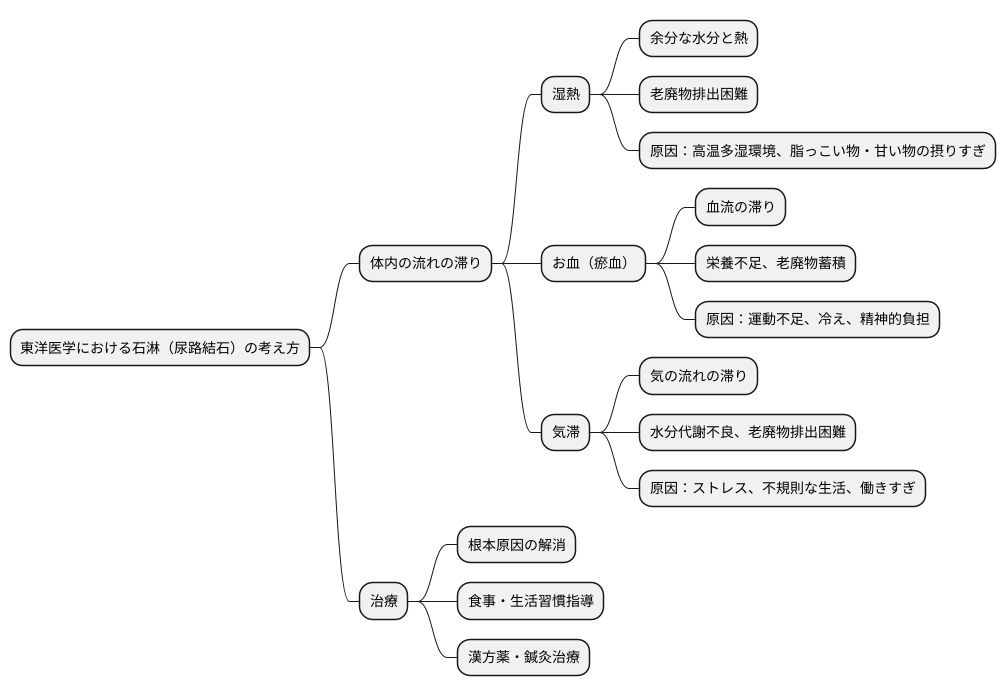 見極めのポイント