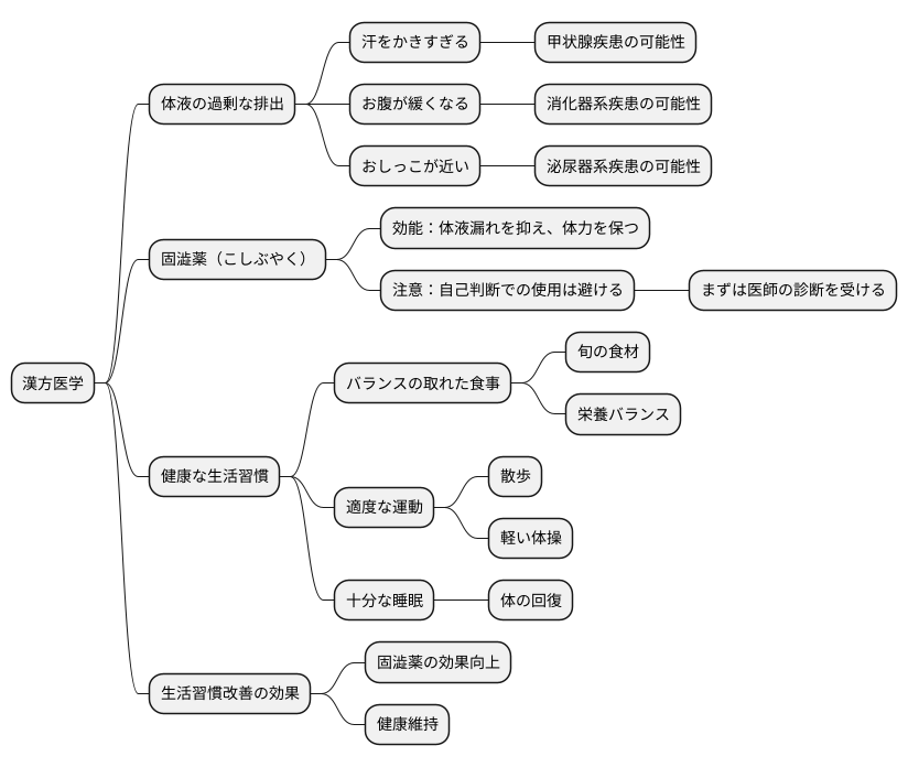 日常生活との関連