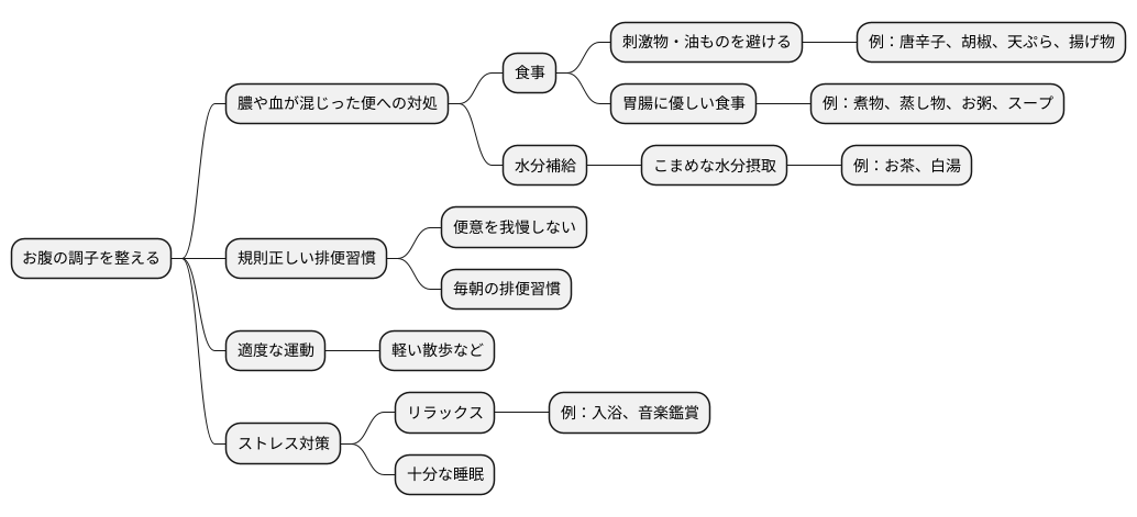 日常生活での注意点