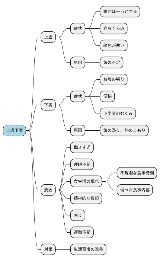 上虚下実の原因