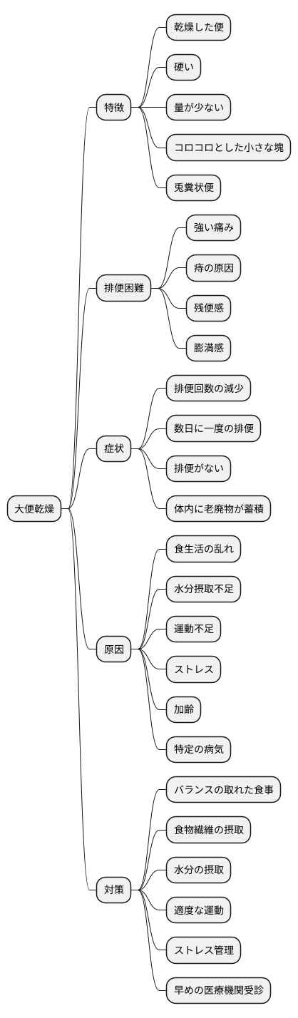大便乾燥とは