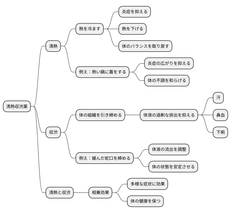 作用機序