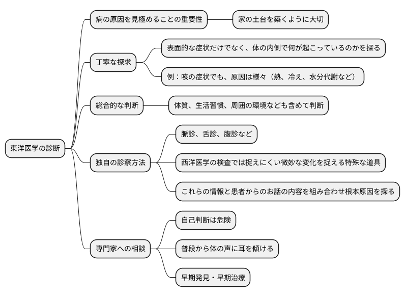 診断の重要性