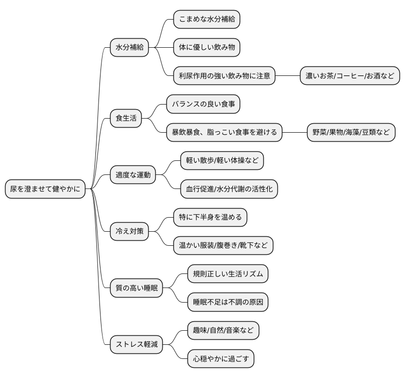 日常生活での注意点