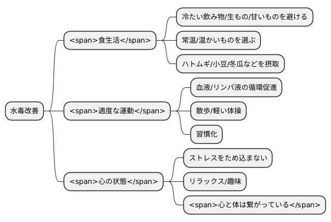 日常生活での注意点