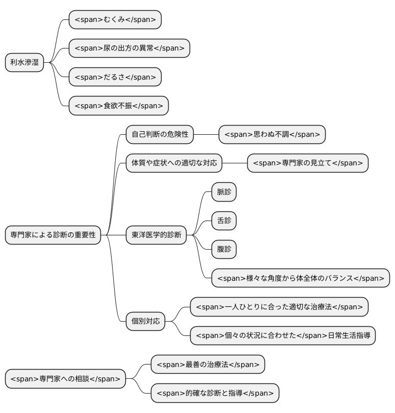 専門家による診断